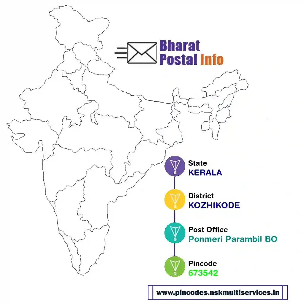 kerala-kozhikode-ponmeri parambil bo-673542